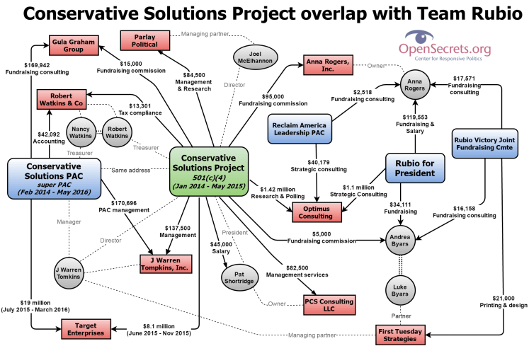 Conservative Solutions viz (1) (1)