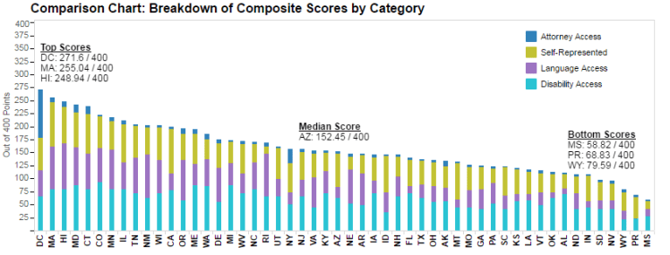 scores-by-category